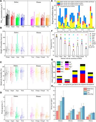 Editorial: Air Pollution Remote Sensing and the Subsequent Interactions with Ecology on Regional Scales - Volume II